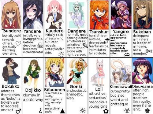 Anime Girl Types