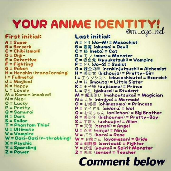 COMMENT YOUR ANIME NAME My Anime name is : Samurai Cat #m ...