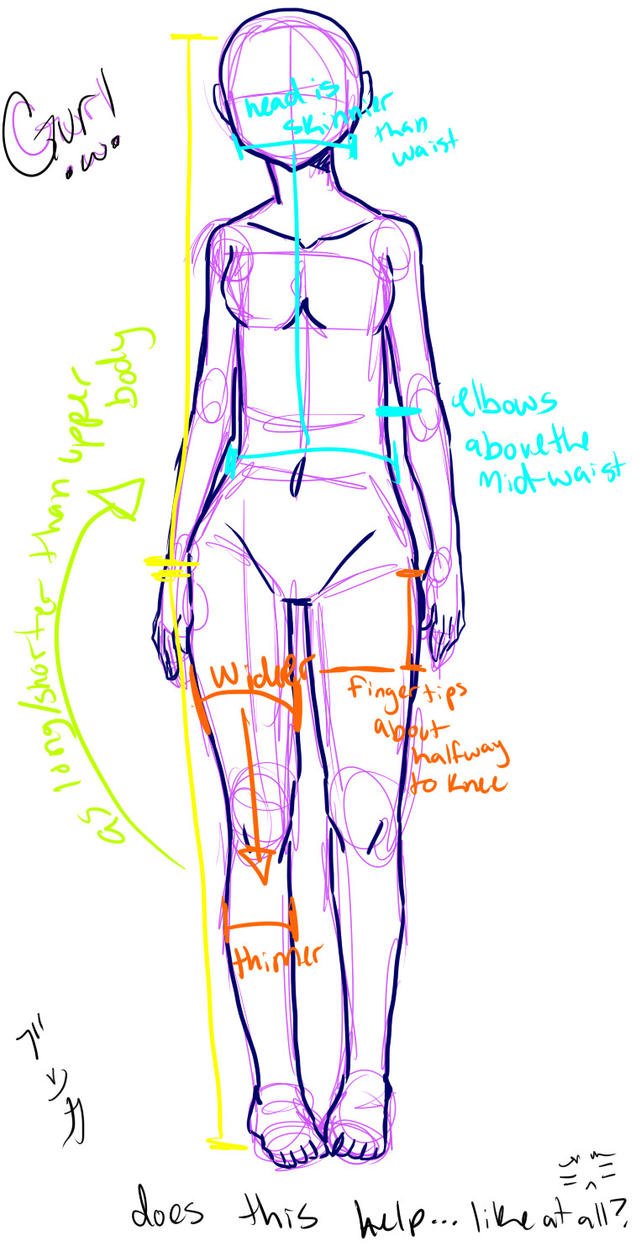 how to draw: the female body by saroona97 on DeviantArt