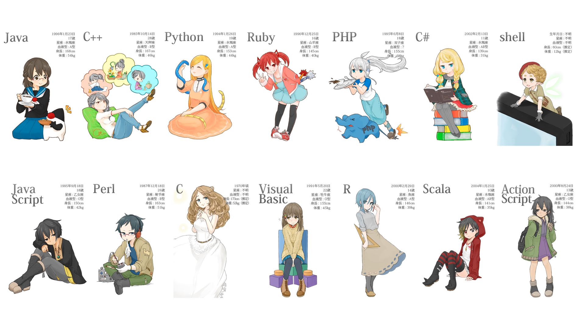If programming languages were anime girls. : ProgrammerHumor