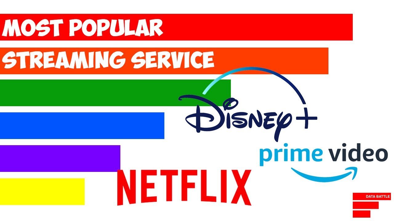MOST POPULAR STREAMING SERVICE