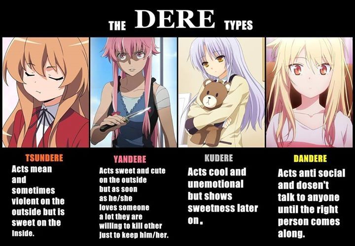 The Dere types