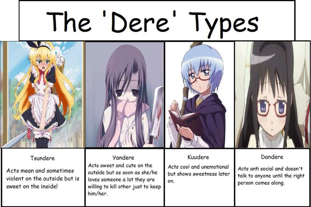 What Is Your Favorite Type Of Dere?