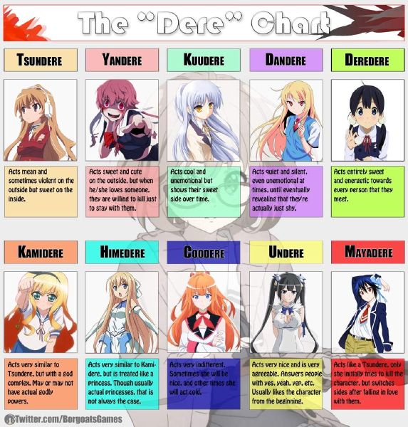 What stereotype of anime character are you?