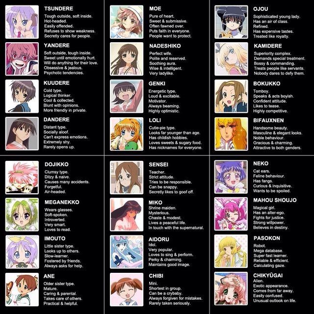 Whats more of your anime personality type?