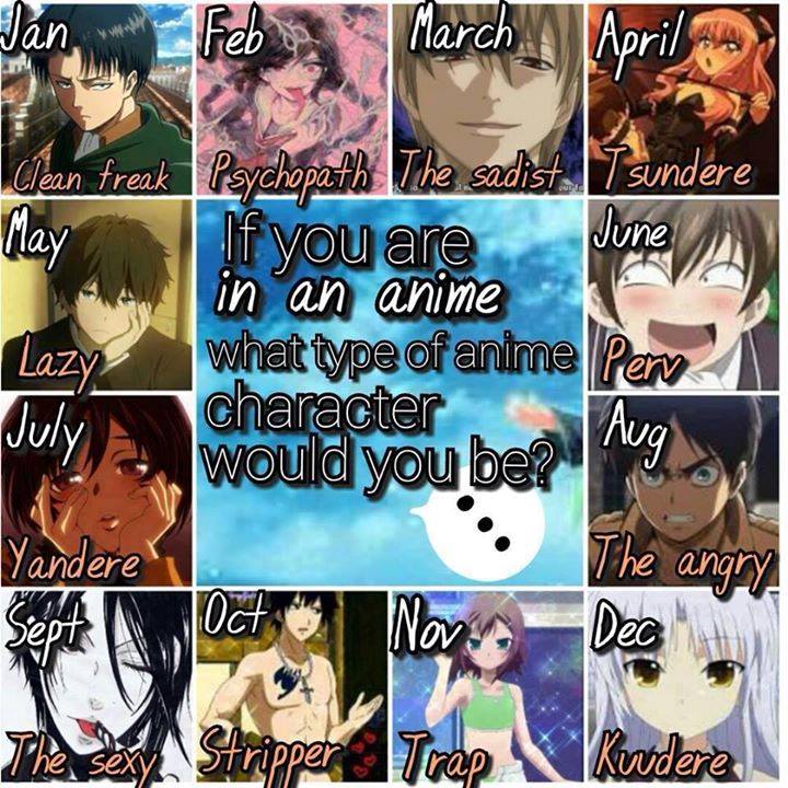 Which Anime Character Are You?
