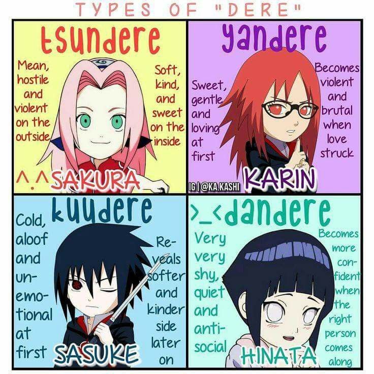 Which one is your personality? Tsundere, Yandere, Dandere ...