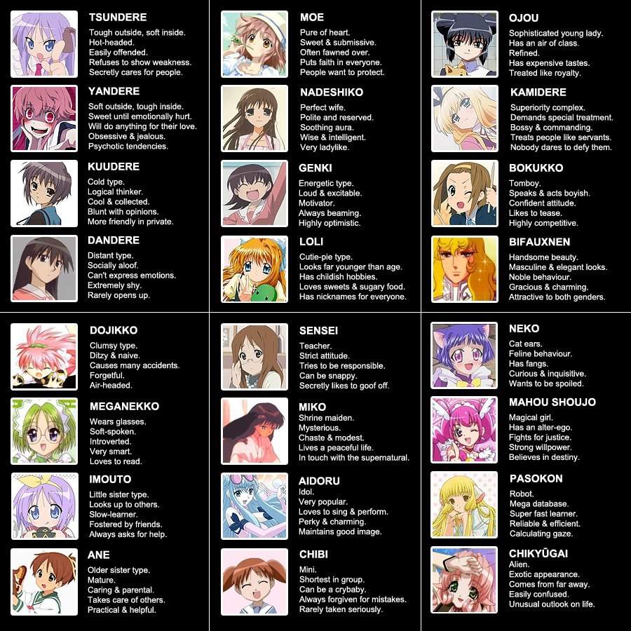 ð?°WHAT TYPE OF ANIME GIRL ARE YOU?ð?°